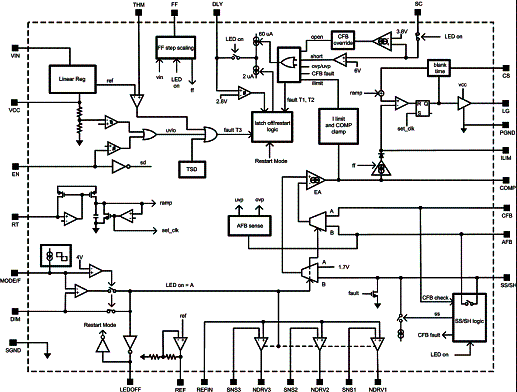 Figura 1 - Diagrama de blocos do Lm<sup>3</sup>431/A. 