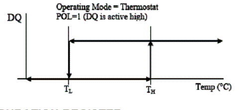 Figura 3 