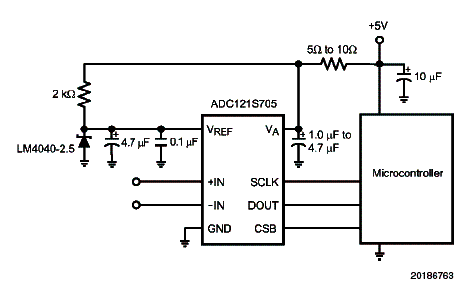 Figura 3 