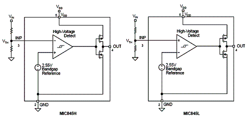  Configurações para saída push-pull. 