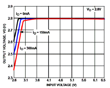 Figura 3 