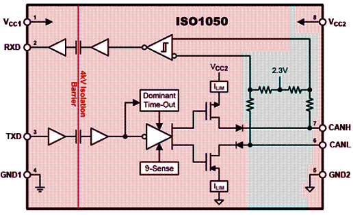     Figura 1 - Diagrama de blocos do ISO1050.
