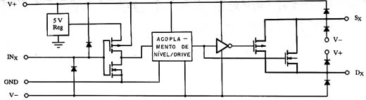 Circuito equivalente a uma chave.
