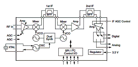 Figura 1 - Diagrama de blocos do MC44S803
