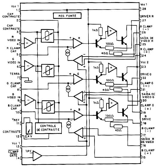 Diagrama de blocos do LM1203
