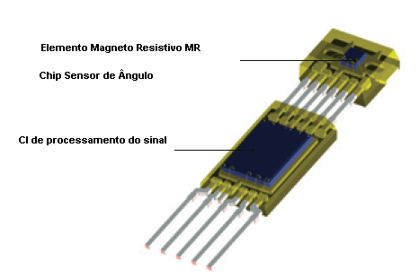 Figura 2
