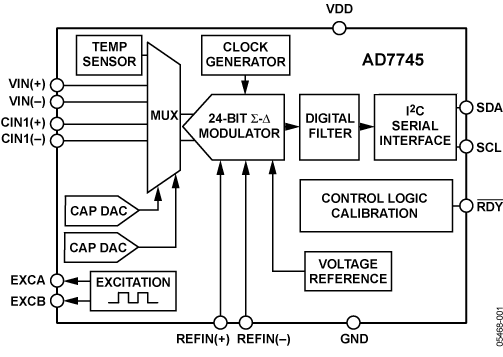 Figura 1- Diagrama de blocos do AD7745 da Analog Devices.
