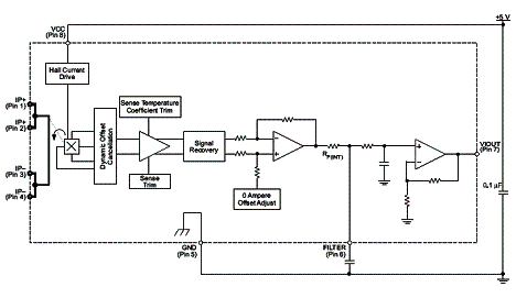 Figura 2 - Diagrama de blocos do componente.
