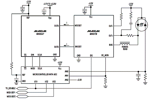 Figura 1 - Circuito de aplicação do MAX5547.
