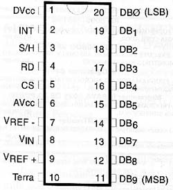 Pinagem do ADC1061
