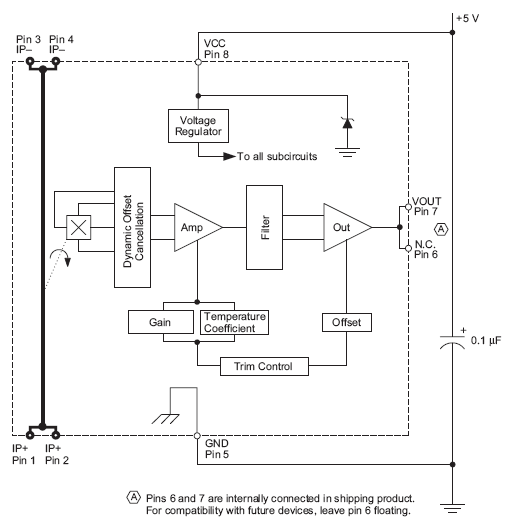 Figura 2 - Diagrama funcional do CI.
