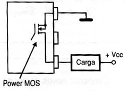 A carga é ligada entre o dreno e a fonte nas aplicações comuns.
