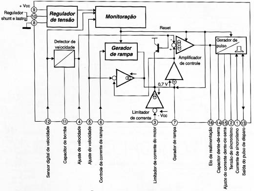 Diagrama de blocos do TDA1085C
