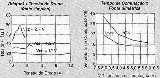 Algumas curvas de desempenho.
