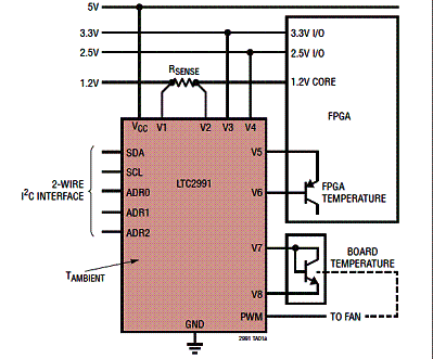  Circuito de aplicação do LTC2991. 