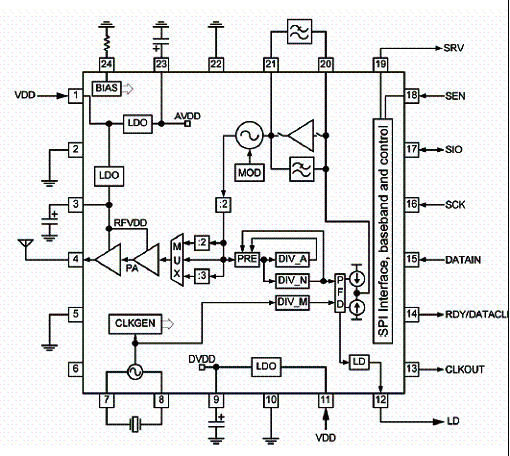 Figura 1- Diagrama de blocos do MICRF405
