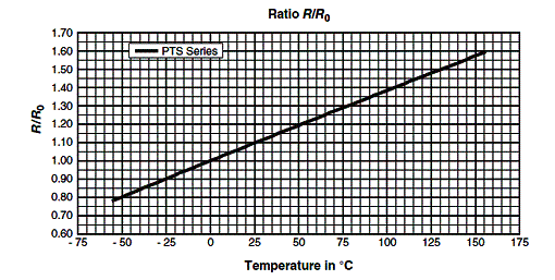 Figura 1- Resposta dos componentes
