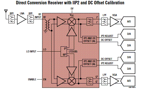 LTC5585 