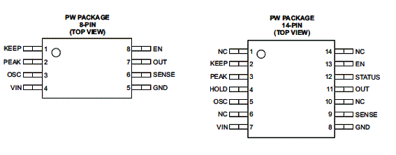 Figura 1 - O invólucro e pinagem do DRV110 