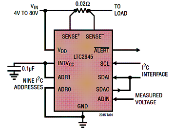  LTC2945 - Monitor de 80 V Rail-To-Rail 