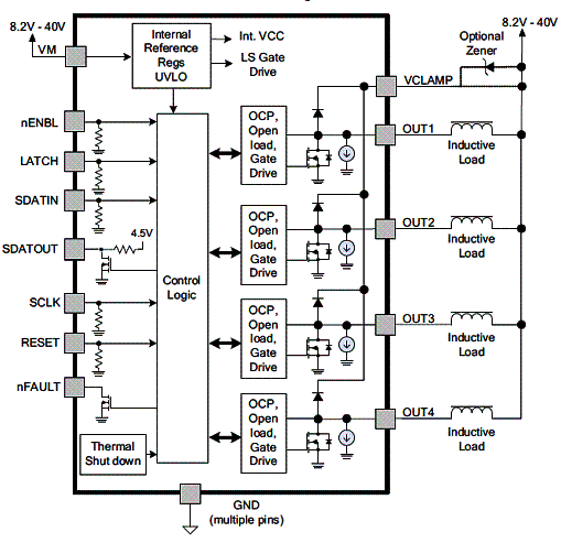 Figura 1 - Diagrama de blocos do DRV8806. 