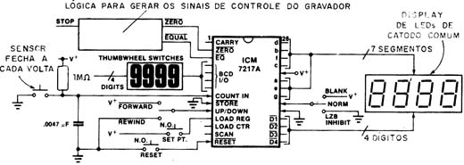 Contador para gravador.
