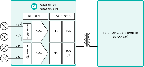 MAX71071
