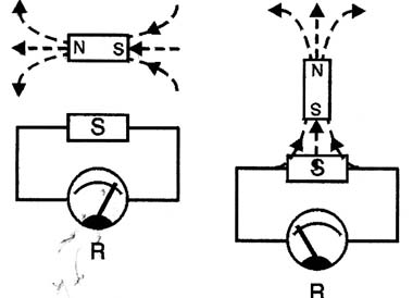  Fig. 1 - resistência do sensor depende do campo magnético.
