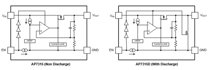 AP7315  LDO de 150 mA com alto PSSR
