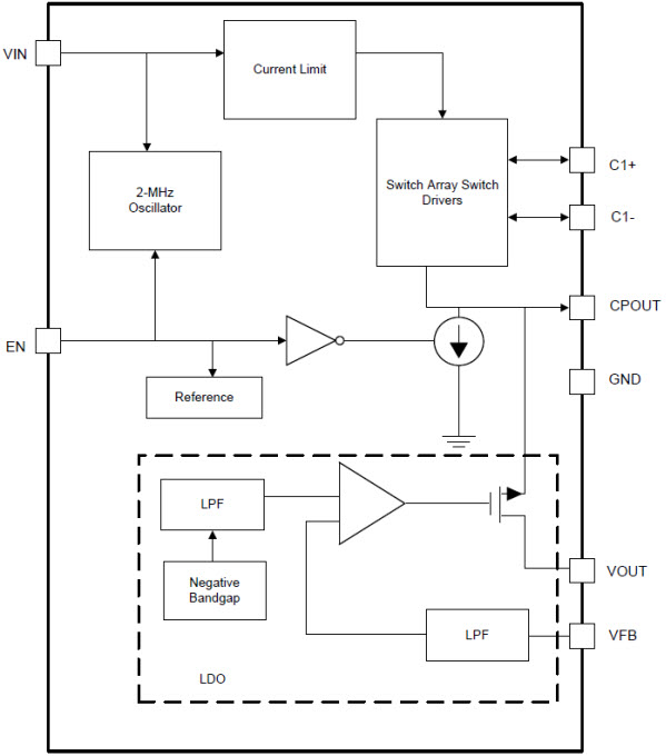 LM27761 Inversor de Tensão Comutado por Capacitor 
