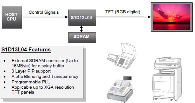 Controlador LCD Simples XGA S1D13L04
