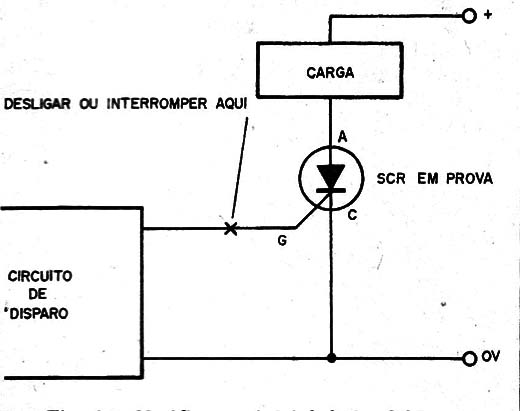    Figura 1 – Teste de disparo
