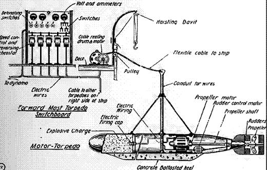  Drone de 1917
