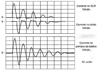Formas amortecidas do sinal na bobina, SCR e no diodo. 
