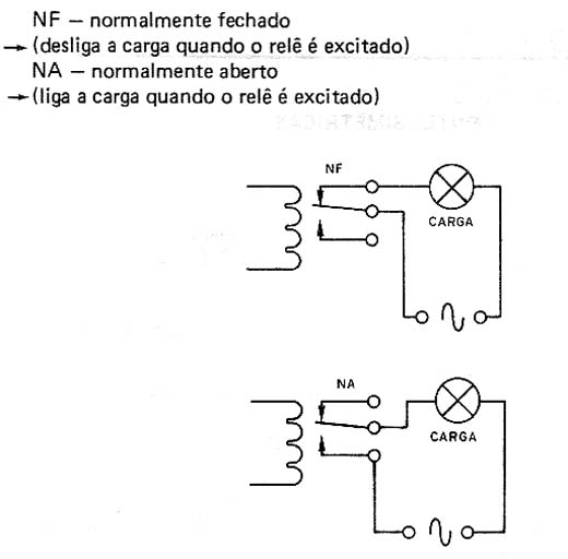 Uso dos contatos NA e NF 