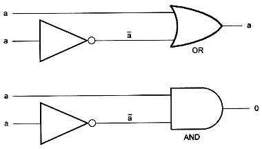  Laws of Complementation 