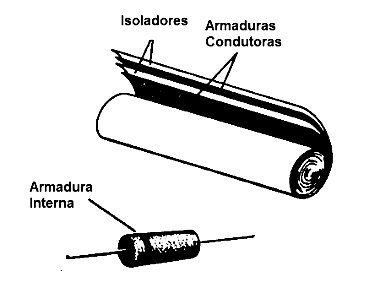 Polaridade de Capacitores Tubulares 