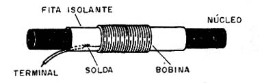  Fixação de Terminais de Bobinas 