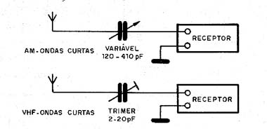  Sintonizando uma Antena 