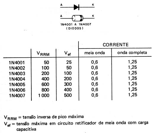  Diodos 1N4001 a 1N4007 