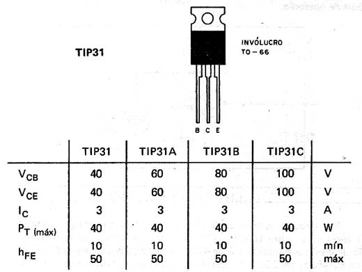  TIP31 