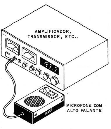 Figura 1 – Instalação
