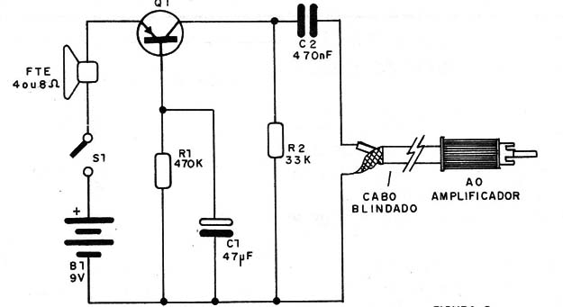 Figura 2 – Diagrama completo
