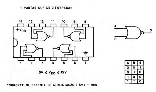 4001 - CMOS 