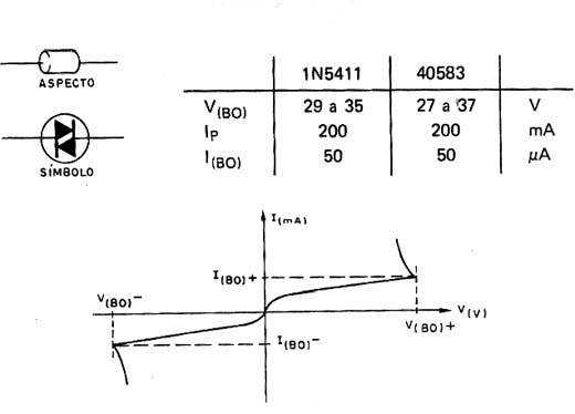 1N5411 - 40583 - DIACs 