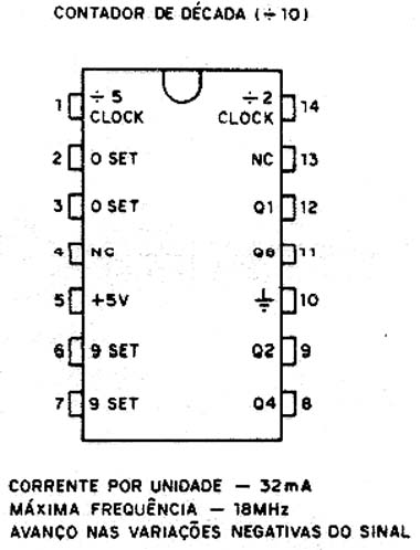 7490 - TTL 