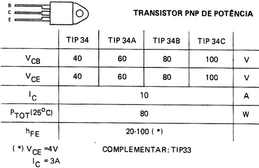 TIP34 