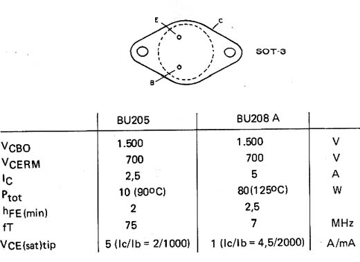  BU205 - BU208A 