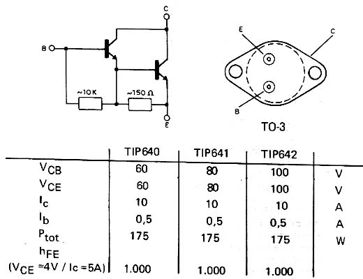  TIP640 - TIP641 - TIP642
