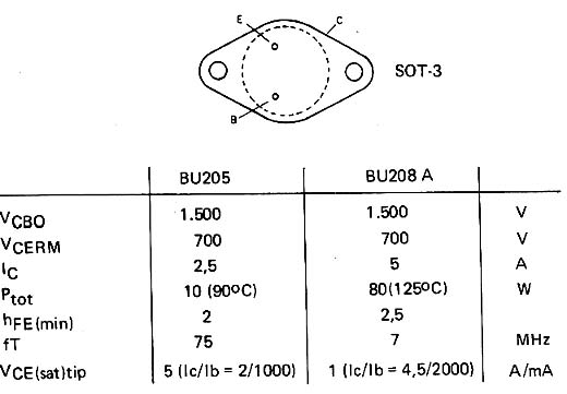  BU205 - BU208
